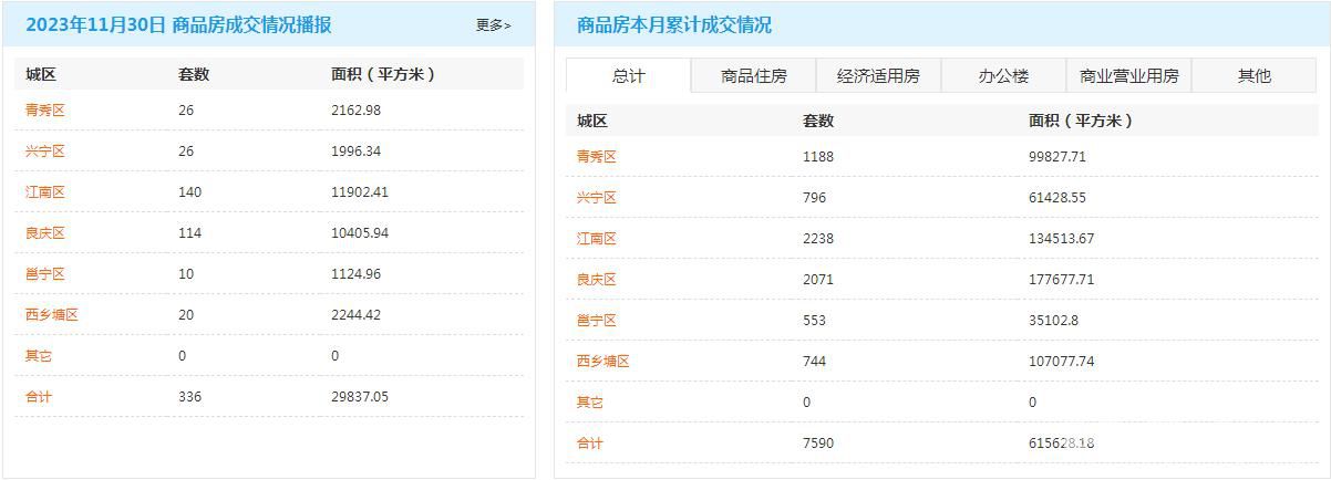 11月商品房成交总数.jpg