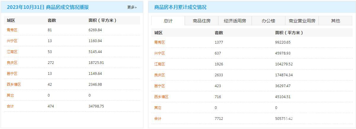 10月商品房成交总数.jpg