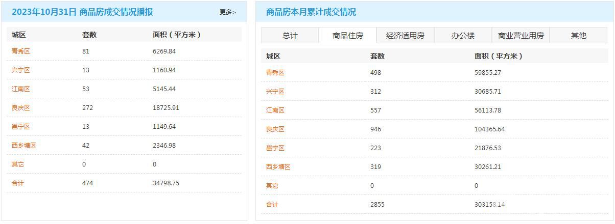 10月商品住宅成交总数.jpg